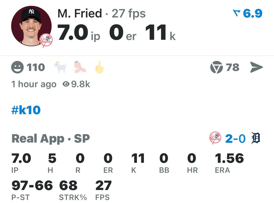 May be an image of 1 person, batting, scoreboard, pitcher and text that says '¥ M. Fried. 27 fps 7.0 ip Oer er 11k k 46.9 110 1 hour ago 09.8k 78 #k10 Real App SP 7.0 IP 5 H o R 2-0 2-0週 狙 11 K BB 97-66 68 P-ST STRK% o HR ER 27 FPS 1.56 ERA'